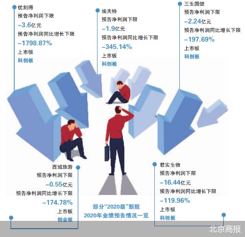 61只新股業(yè)績預(yù)降，西域旅游存ST風(fēng)險，旅游業(yè)務(wù)成焦點(diǎn)