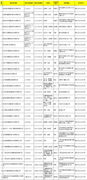 國家旅游局新增29家旅行社經(jīng)營出境旅游業(yè)務(wù)，行業(yè)格局與消費(fèi)選擇迎來新變化