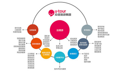 旅游板塊復(fù)蘇在即，跨境龍頭眾信旅游6月累計(jì)漲幅超18%領(lǐng)跑