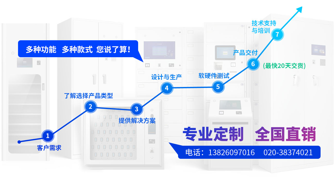 智能時代的存取藝術 走進暨嘉智能寄存設備